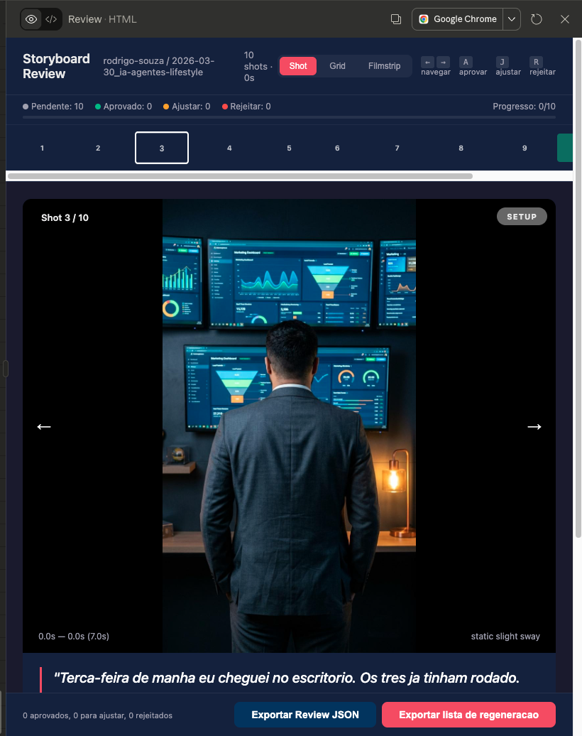 Storyboard visual com review de shots